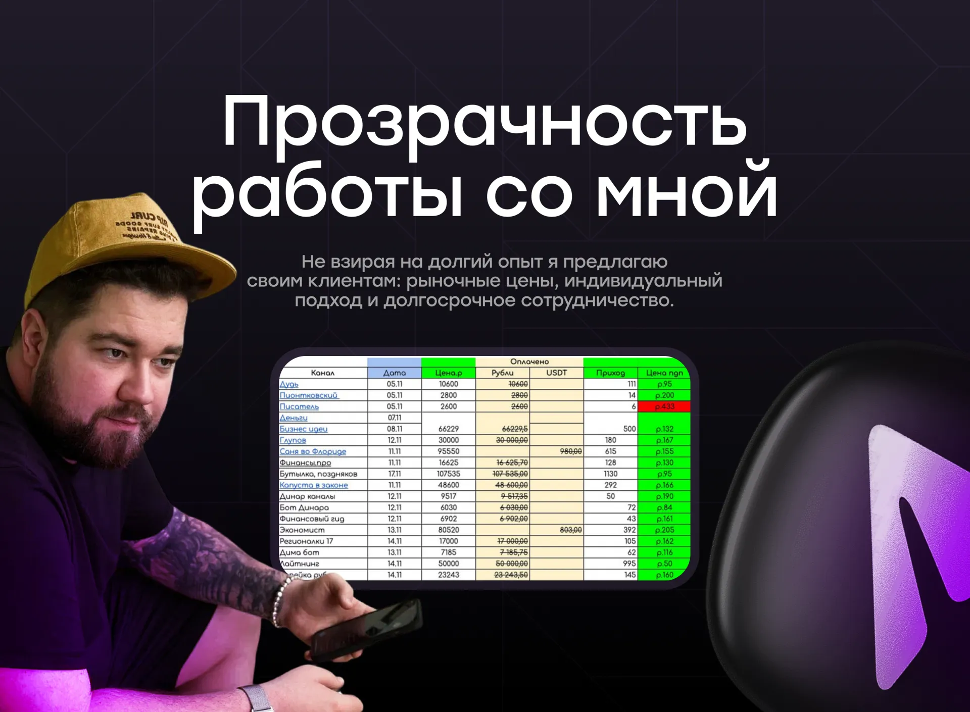 Продвижение в Telegram / Telegram Ads / Настройка рекламы